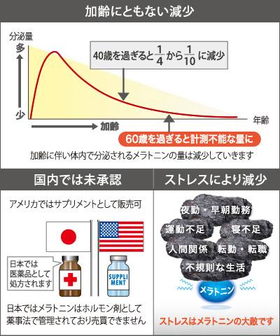 睡眠・JMMA(日本眠活眠育協会)